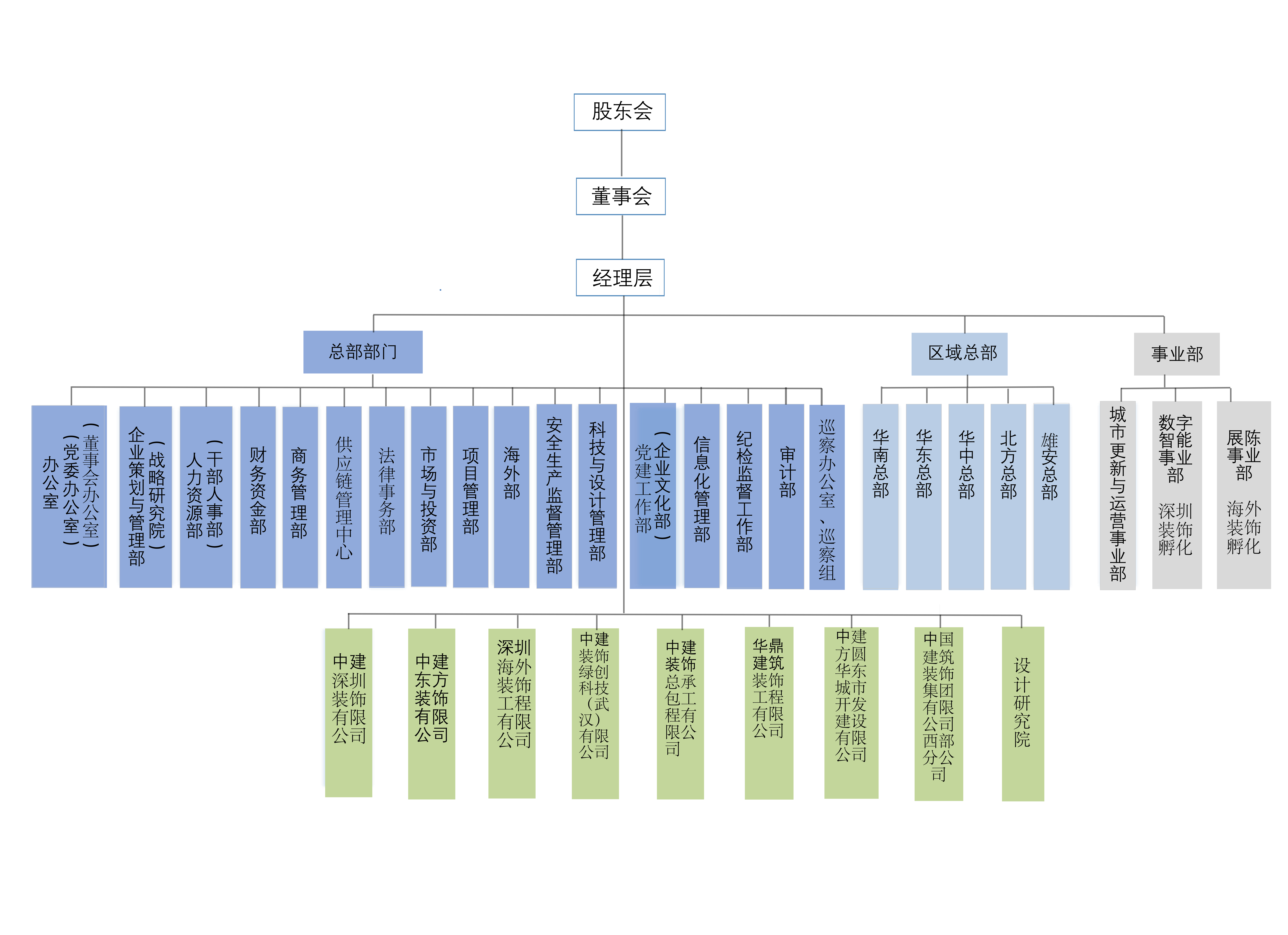 中建裝飾集團組織機構圖（2025版）.png